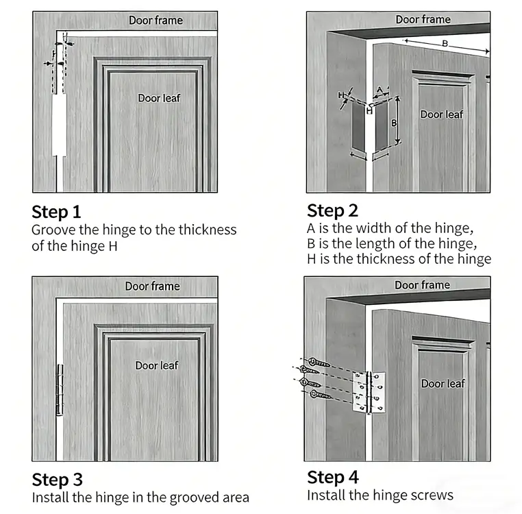 stainless door hinges install